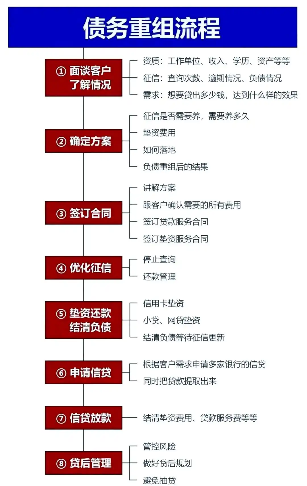 在通榆，中小企业也可以债务重组吗？